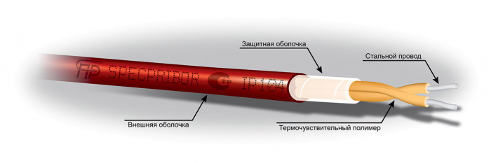 Извещатель пожарный тепловой линейный Спецприбор Гранат-термокабель исп.GTSW-138 (ИП 104)