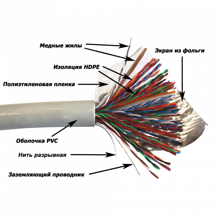 LAN FTP серии XS, 50 пар, Кат.5e, PVC, серый, 305 метров на катушке TWT (TWT-5EFTP50-XS)