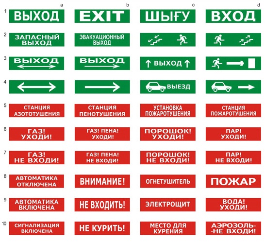 Табло световое плоское двухстороннее Арсенал Безопасности Молния-2-12 &quot;Вход/Выход&quot;