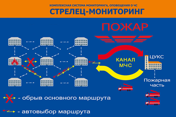 Шкаф рспи пак стрелец мониторинг исп 2