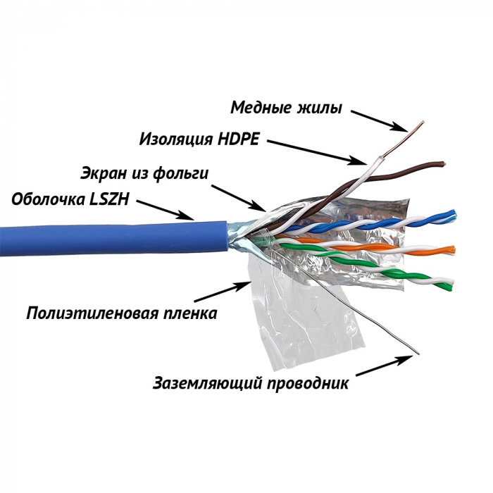 LAN FTP 4 пары, кат. 5Е, 200Mhz, LSZH, оранжевый, 305 м LANMASTER (LAN-5EFTP-LSZH-OR)