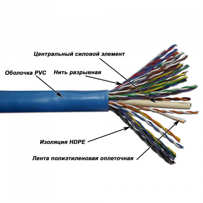 LAN UTP, 25 пар, Кат.5, PVC, 305 метров на катушке TWT (TWT-5UTP25)