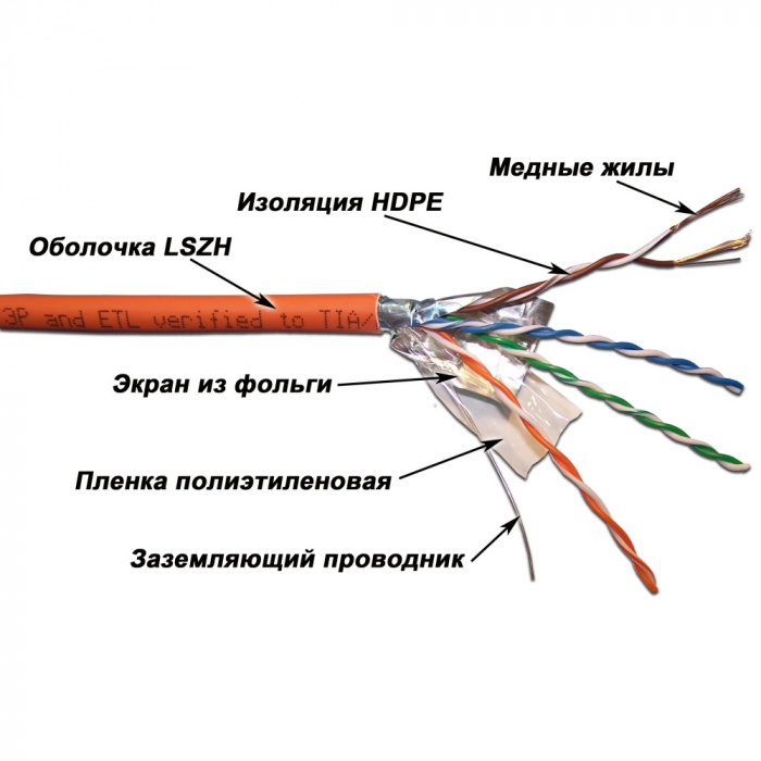 Кабель патч-кордовый FTP, 4x2, кат 5E, 100Mhz, LSZH, белый, 305 м LANMASTER (LAN-5EFTP-PT-LSZH-WH)