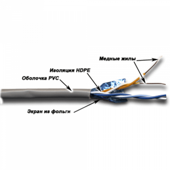 LAN FTP, 2 пары, Кат.5е, PVC, 305 метров, серый TWT (TWT-5EFTP2-GY)