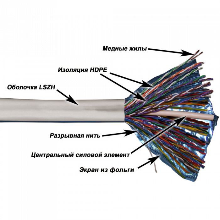 LAN FTP, 50 пар, Кат.5e, LSZH, 305 метров, белый TWT (TWT-5EFTP50-LSZH)