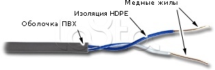 Кабель UTP, 1 пара, Кат. 5e, серый 5EUTP1-GY TWT (305 м)