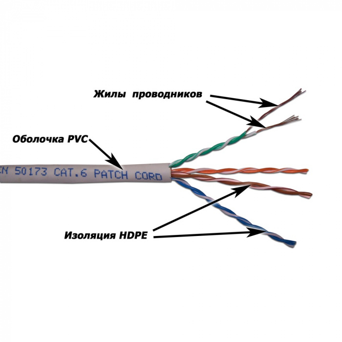 Кабель патч-кордовый UTP, 4x2, кат 6, 550Mhz, LSZH, серый, 305 м LANMASTER (LAN-6EUTP-PT-LSZH-GY)