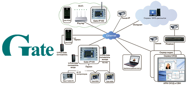 Gate 8000 схема подключения